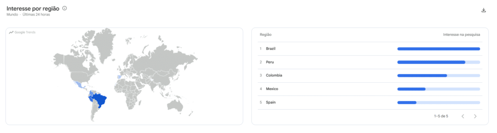 print de resultados do google trends por região