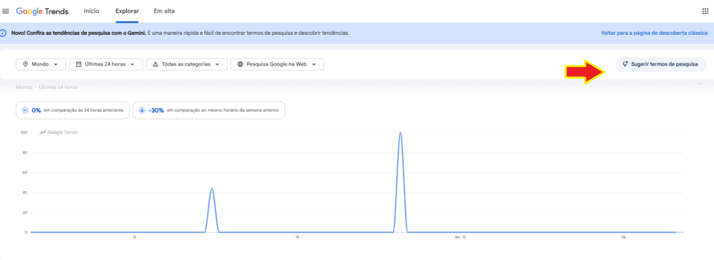 gemini no google trends